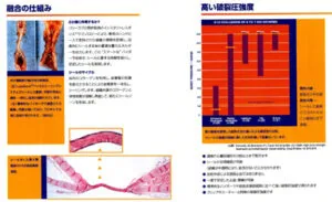縫合糸反応性肉芽腫への対応について